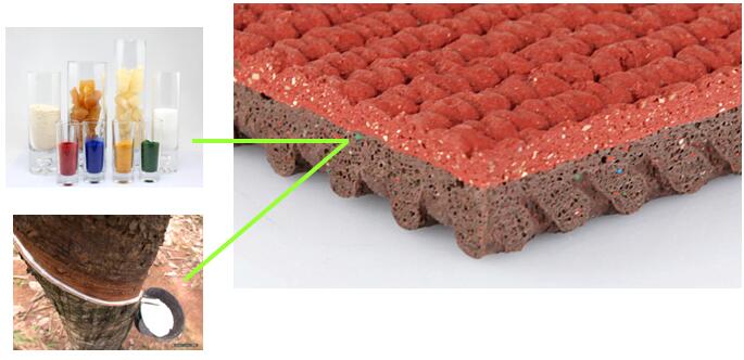 橡膠跑道生產(chǎn)材料